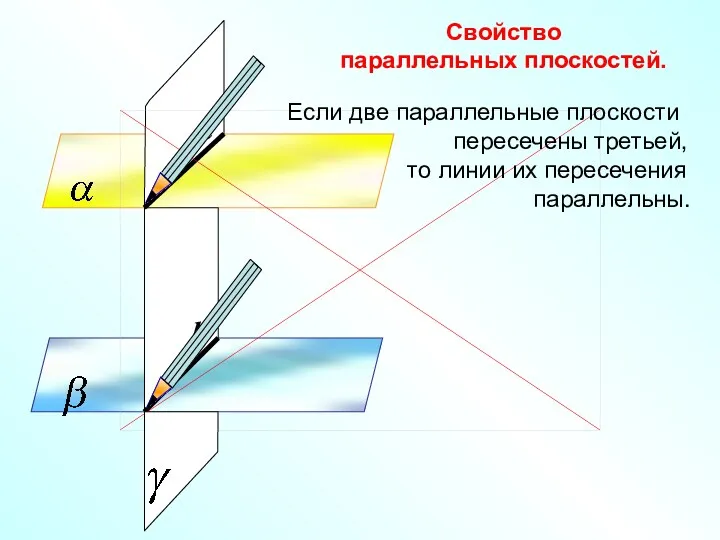 Если две параллельные плоскости пересечены третьей, то линии их пересечения параллельны. Свойство параллельных плоскостей.