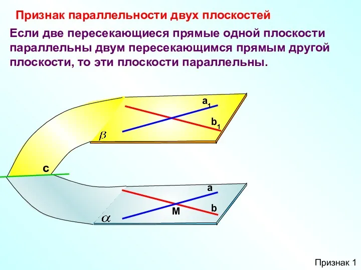 Если две пересекающиеся прямые одной плоскости параллельны двум пересекающимся прямым