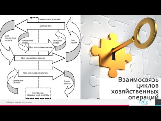 Взаимосвязь циклов хозяйственных операций Добавить нижний колонтитул