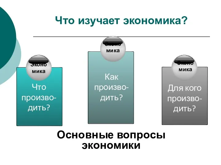 Что изучает экономика? Основные вопросы экономики Эконо мика Как произво-дить?