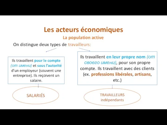 Les acteurs économiques La population active On distingue deux types