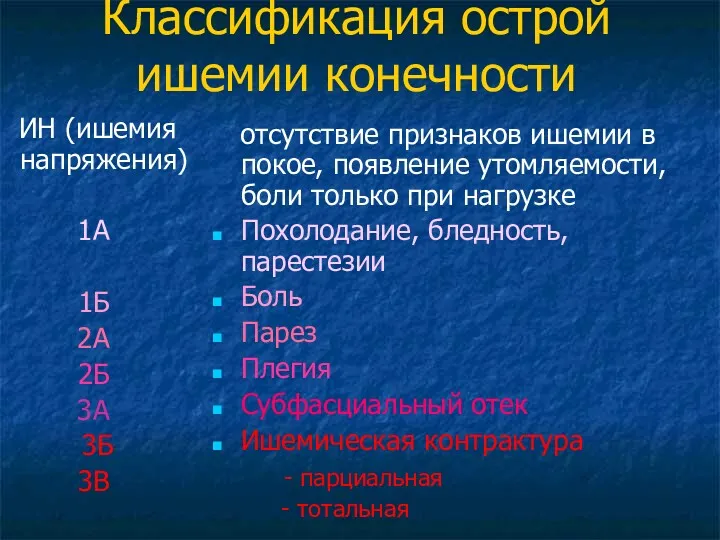 Классификация острой ишемии конечности отсутствие признаков ишемии в покое, появление