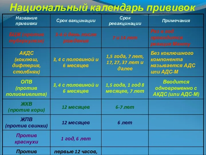 Национальный календарь прививок