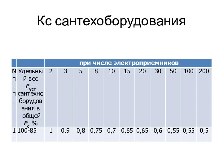 Кс сантехоборудования