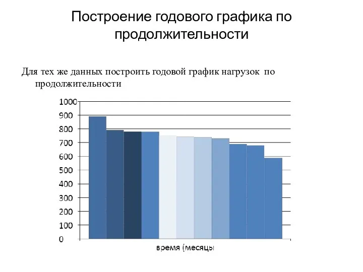 Построение годового графика по продолжительности Для тех же данных построить годовой график нагрузок по продолжительности