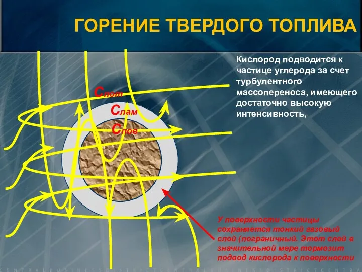 Спов Слам Спот Кислород подводится к частице углерода за счет