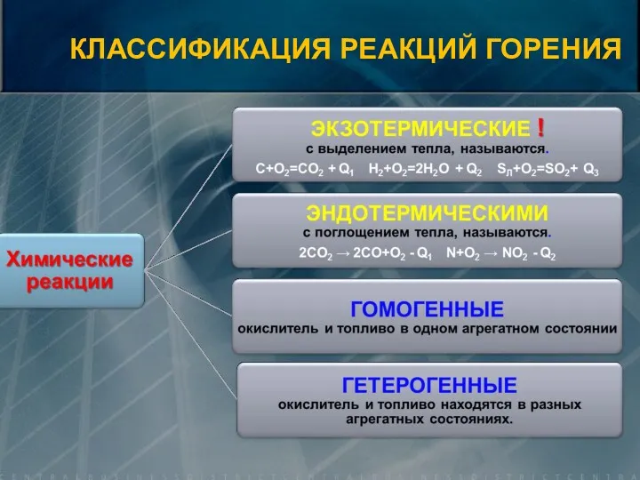 КЛАССИФИКАЦИЯ РЕАКЦИЙ ГОРЕНИЯ