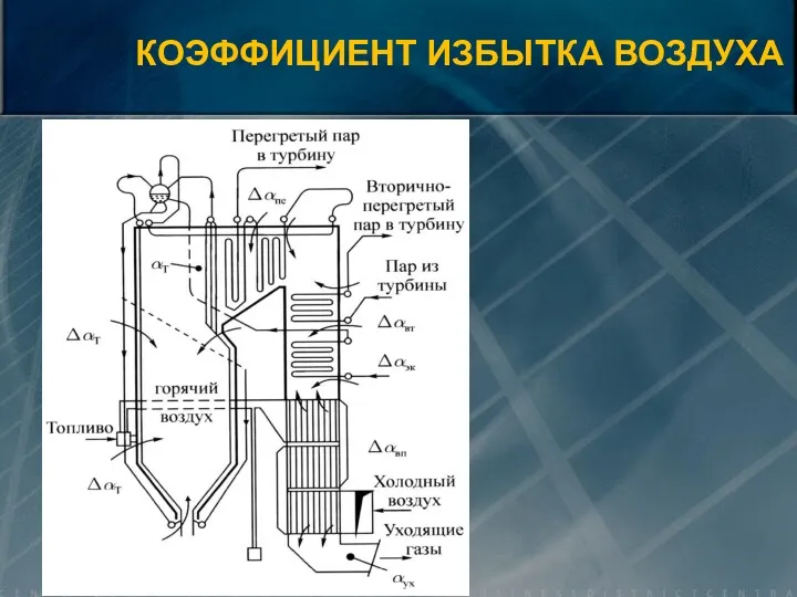 КОЭФФИЦИЕНТ ИЗБЫТКА ВОЗДУХА