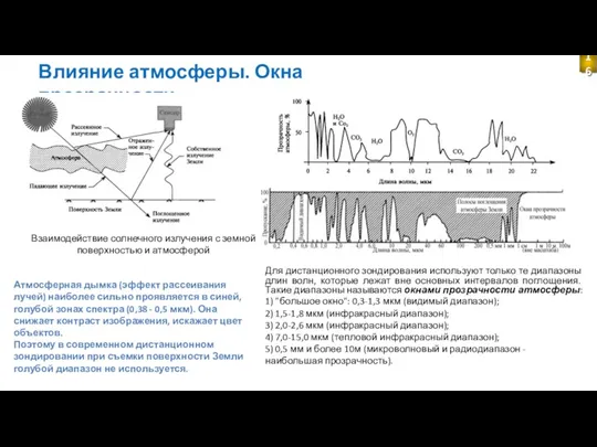 Взаимодействие солнечного излучения с земной поверхностью и атмосферой Влияние атмосферы.