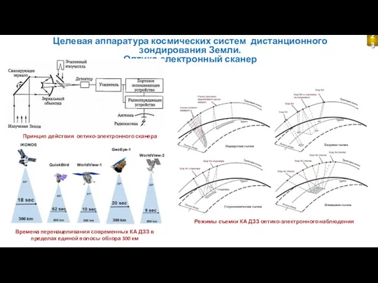 Целевая аппаратура космических систем дистанционного зондирования Земли. Оптико-электронный сканер 23