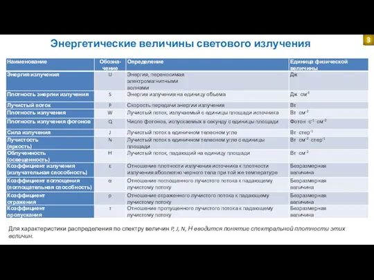 Энергетические величины светового излучения Для характеристики распределения по спектру величин