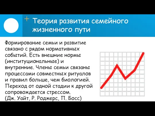 Теория развития семейного жизненного пути Формирование семьи и развитие связано