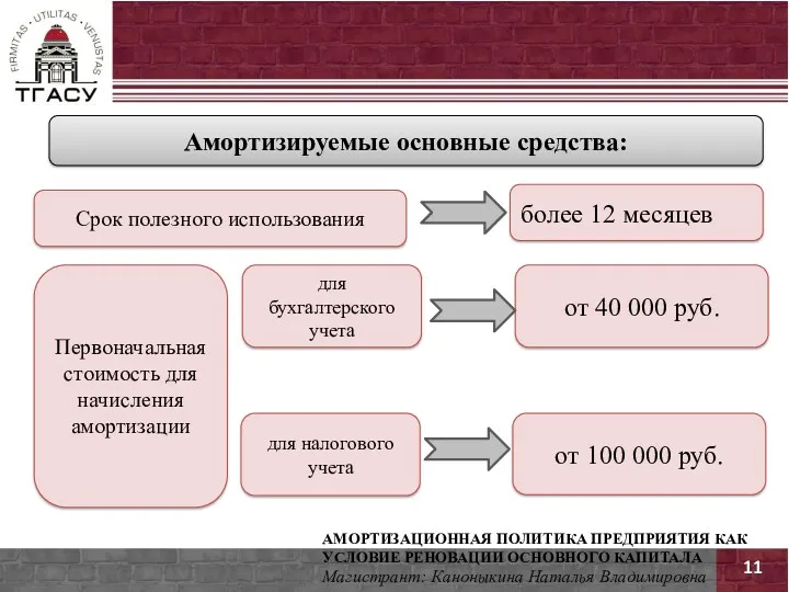 11 АМОРТИЗАЦИОННАЯ ПОЛИТИКА ПРЕДПРИЯТИЯ КАК УСЛОВИЕ РЕНОВАЦИИ ОСНОВНОГО КАПИТАЛА Магистрант: