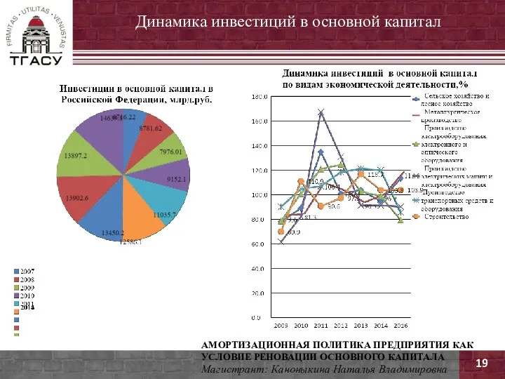 19 АМОРТИЗАЦИОННАЯ ПОЛИТИКА ПРЕДПРИЯТИЯ КАК УСЛОВИЕ РЕНОВАЦИИ ОСНОВНОГО КАПИТАЛА Магистрант: