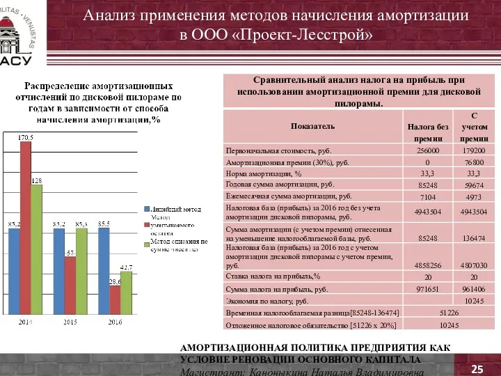 25 АМОРТИЗАЦИОННАЯ ПОЛИТИКА ПРЕДПРИЯТИЯ КАК УСЛОВИЕ РЕНОВАЦИИ ОСНОВНОГО КАПИТАЛА Магистрант: