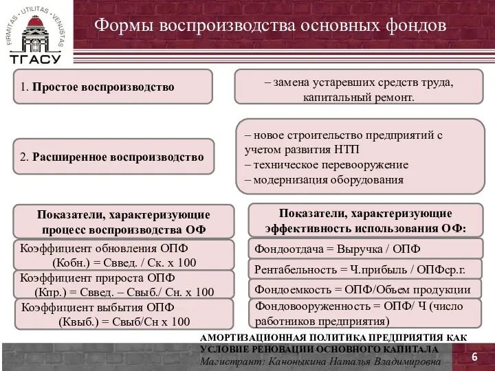 6 АМОРТИЗАЦИОННАЯ ПОЛИТИКА ПРЕДПРИЯТИЯ КАК УСЛОВИЕ РЕНОВАЦИИ ОСНОВНОГО КАПИТАЛА Магистрант: