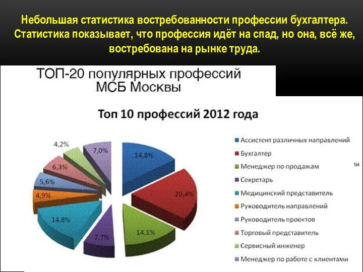 Небольшая статистика востребованности профессии бухгалтера. Статистика показывает, что профессия идёт