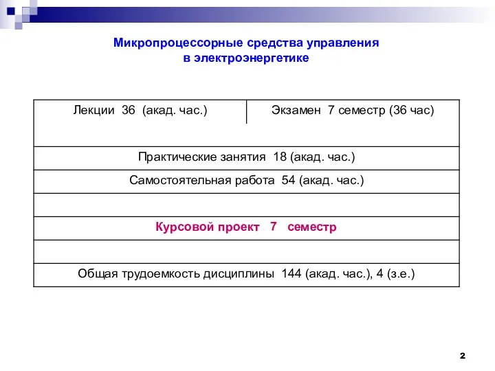 Микропроцессорные средства управления в электроэнергетике