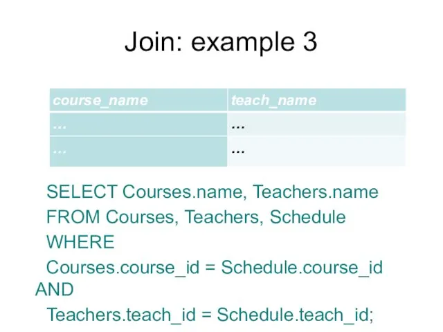 SELECT Courses.name, Teachers.name FROM Courses, Teachers, Schedule WHERE Courses.course_id =
