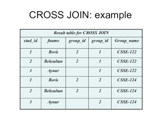 CROSS JOIN: example