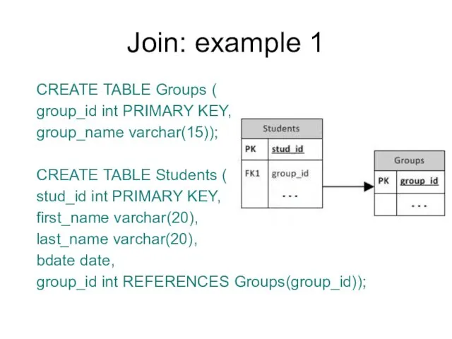 Join: example 1 CREATE TABLE Groups ( group_id int PRIMARY