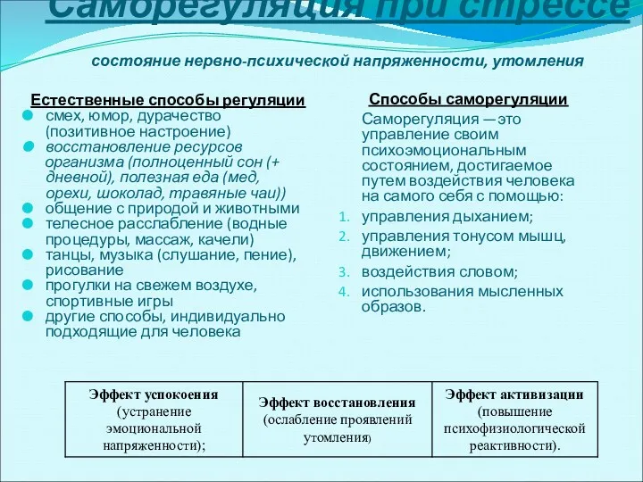 Саморегуляция при стрессе состояние нервно-психической напряженности, утомления Естественные способы регуляции