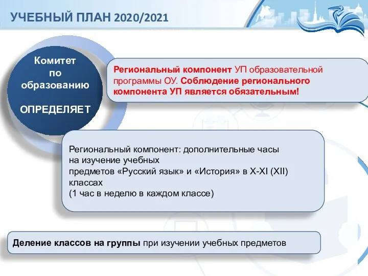 УЧЕБНЫЙ ПЛАН 2020/2021 Деление классов на группы при изучении учебных