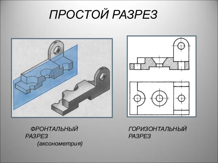 ПРОСТОЙ РАЗРЕЗ ФРОНТАЛЬНЫЙ РАЗРЕЗ (аксонометрия) ГОРИЗОНТАЛЬНЫЙ РАЗРЕЗ