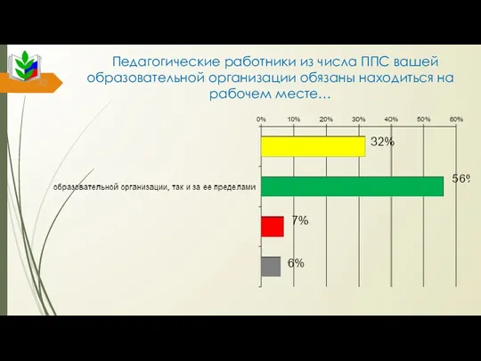 Педагогические работники из числа ППС вашей образовательной организации обязаны находиться на рабочем месте…