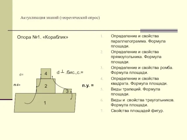 Актуализация знаний (теоретический опрос) Определение и свойства параллелограмма. Формула площади.