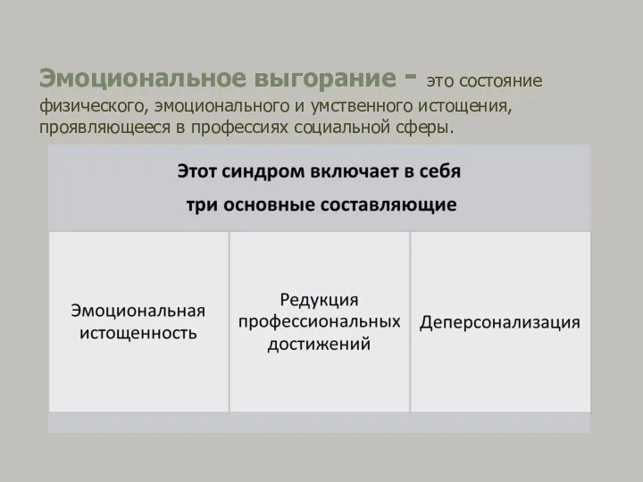 Эмоциональное выгорание - это состояние физического, эмоционального и умственного истощения, проявляющееся в профессиях социальной сферы.