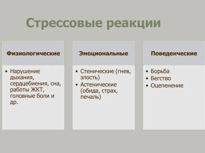 Стрессовые реакции