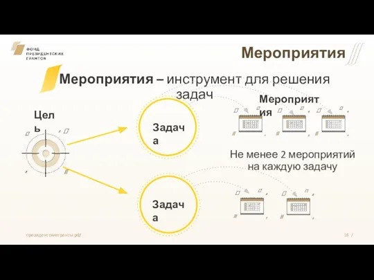 Мероприятия Цель Задача Мероприятия Не менее 2 мероприятий на каждую