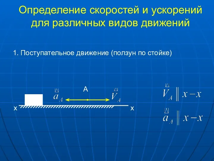 Определение скоростей и ускорений для различных видов движений x х