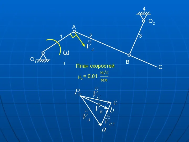 План скоростей