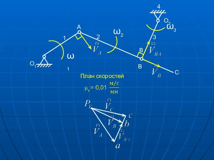 План скоростей 4 ω2 ω3 B