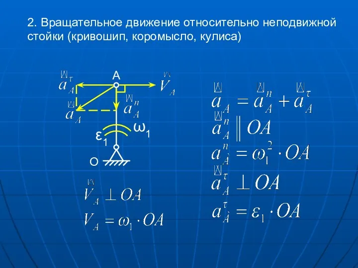 2. Вращательное движение относительно неподвижной стойки (кривошип, коромысло, кулиса) A О