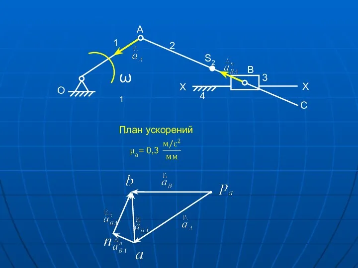 ω1 1 2 3 4 A B C O X X S2 План ускорений