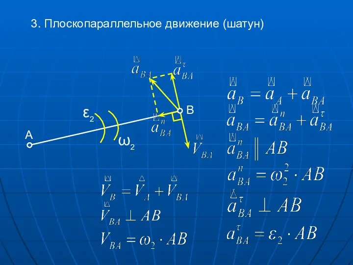 3. Плоскопараллельное движение (шатун) А ω2 ε2 B