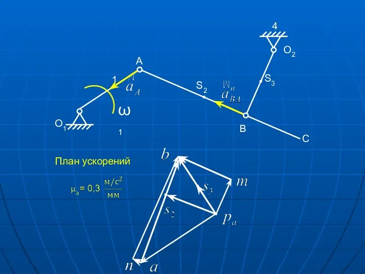 План ускорений