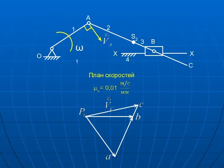 ω1 1 2 3 4 A B C O X X S2 План скоростей