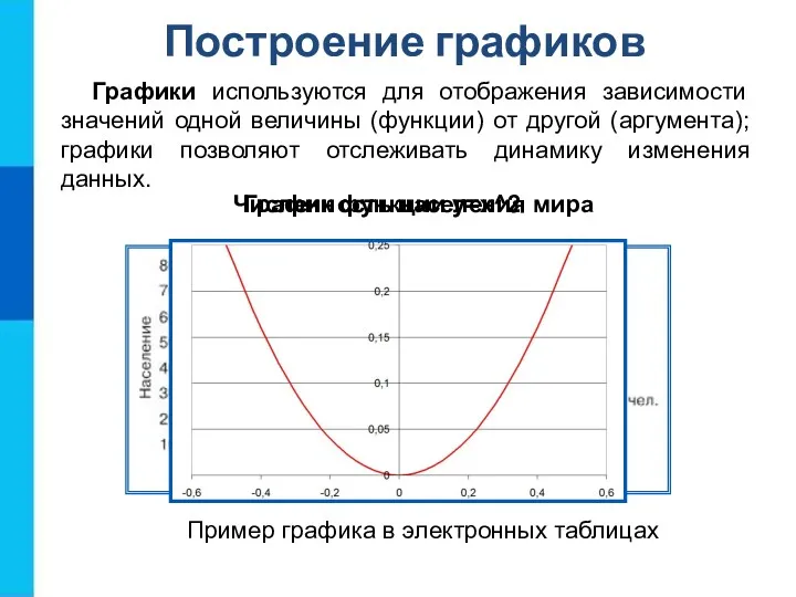 Построение графиков Графики используются для отображения зависимости значений одной величины