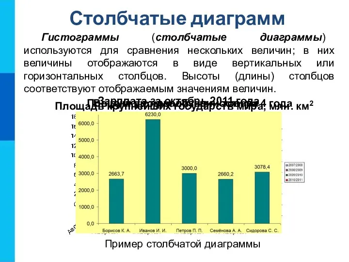 Столбчатые диаграмм Гистограммы (столбчатые диаграммы) используются для сравнения нескольких величин;