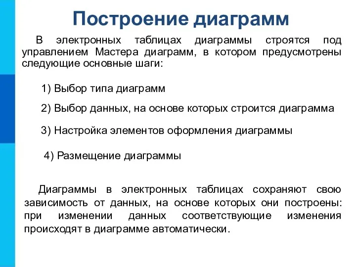 Построение диаграмм В электронных таблицах диаграммы строятся под управлением Мастера