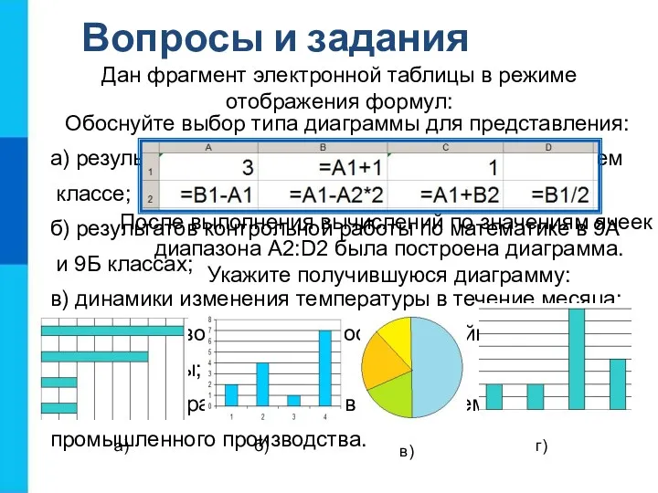 Вопросы и задания Обоснуйте выбор типа диаграммы для представления: а)