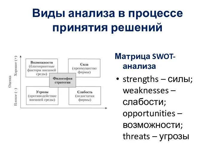 Виды анализа в процессе принятия решений Матрица SWOT-анализа strengths –