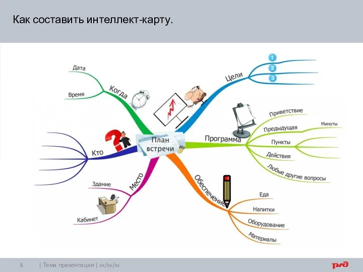 | Тема презентации | xx/xx/xx Как составить интеллект-карту.