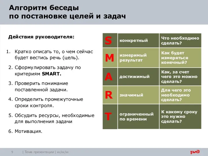 | Тема презентации | xx/xx/xx Алгоритм беседы по постановке целей