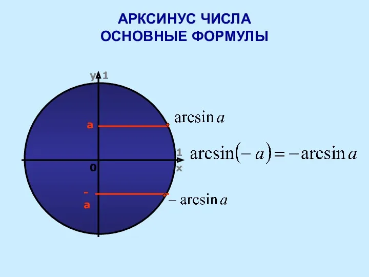 АРКСИНУС ЧИСЛА ОСНОВНЫЕ ФОРМУЛЫ а -а