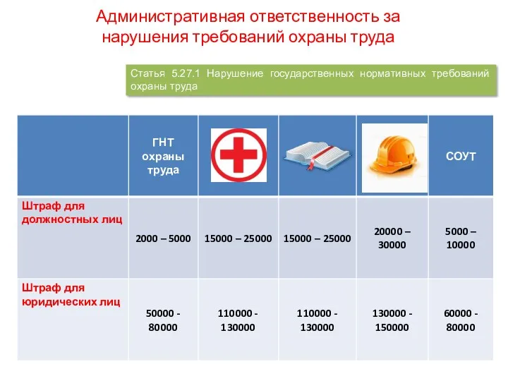 Административная ответственность за нарушения требований охраны труда Статья 5.27.1 Нарушение государственных нормативных требований охраны труда